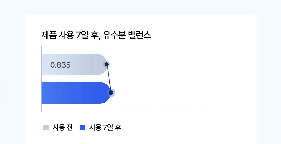 [미니어처증정] 레이비 산양유/라벤더 바디워시 500ml 기획세트 2종 택1 (+45ml미니어처증정) 상세페이지 30